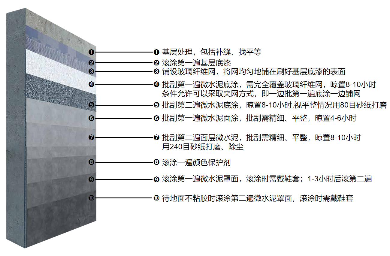 微水泥施工流程